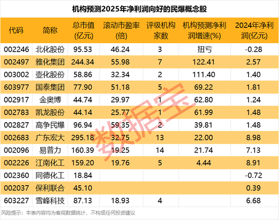 603601，5连板，盘后澄清公告来了！民爆行业，突发政策  第2张