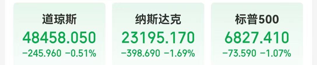 博通跌超11%,甲骨文跌超4%,英伟达市值一夜蒸发超万亿元!特朗普最新签署,事关AI!美联储官员密集发声... 第2张 博通跌超11%,甲骨文跌超4%,英伟达市值一夜蒸发超万亿元!特朗普最新签署,事关AI!美联储官员密集发声... 第2张