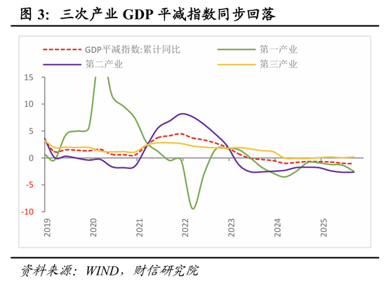 财信研究院宏观团队|目标积极务实,政策提质增效,内需主导强化——2025年中央经济工作会议解读 第4张 财信研究院宏观团队|目标积极务实,政策提质增效,内需主导强化——2025年中央经济工作会议解读 第4张