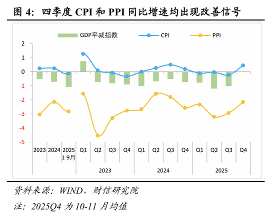 财信研究院宏观团队|目标积极务实,政策提质增效,内需主导强化——2025年中央经济工作会议解读 第5张 财信研究院宏观团队|目标积极务实,政策提质增效,内需主导强化——2025年中央经济工作会议解读 第5张