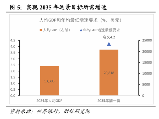 财信研究院宏观团队|目标积极务实,政策提质增效,内需主导强化——2025年中央经济工作会议解读 第6张 财信研究院宏观团队|目标积极务实,政策提质增效,内需主导强化——2025年中央经济工作会议解读 第6张
