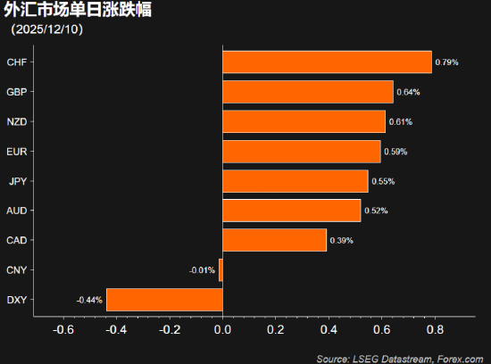 详解美联储意外“扩表”,影响几何? 第4张 详解美联储意外“扩表”,影响几何? 第4张