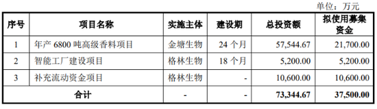 汇率波动蚕食利润,格林生物三闯创业板胜算几何? 第1张 汇率波动蚕食利润,格林生物三闯创业板胜算几何? 第1张