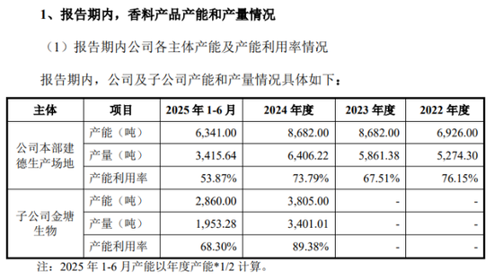 汇率波动蚕食利润,格林生物三闯创业板胜算几何? 第3张 汇率波动蚕食利润,格林生物三闯创业板胜算几何? 第3张