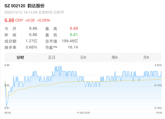“00后”，将出任韵达董事！  第1张