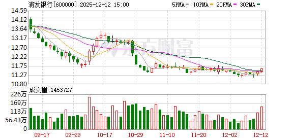 浦发银行发布人工智能实施行动计划  第1张