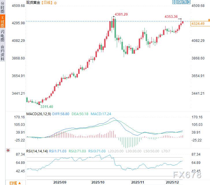 从特朗普“政治宣言”到欧洲使团“集体买醉”,黄金多头正在狂欢 第2张 从特朗普“政治宣言”到欧洲使团“集体买醉”,黄金多头正在狂欢 第2张