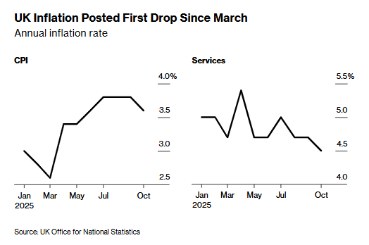 仅剩两次降息?英国央行宽松周期或近尾声 第2张 仅剩两次降息?英国央行宽松周期或近尾声 第2张