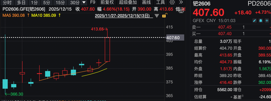 金银之后,有色接力!铂期货涨停! 第2张 金银之后,有色接力!铂期货涨停! 第2张
