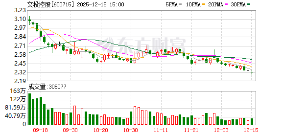 文投控股:公司将步入平稳、健康、可持续发展的新阶段 第1张 文投控股:公司将步入平稳、健康、可持续发展的新阶段 第1张
