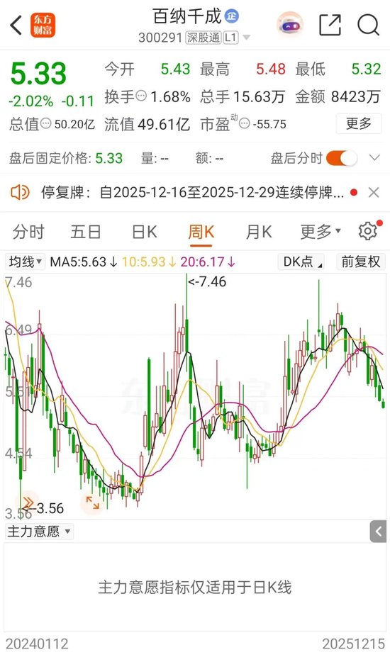 300291,重大资产重组!明起停牌 第5张 300291,重大资产重组!明起停牌 第5张