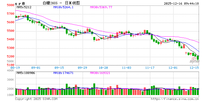 光大期货:12月16日软商品日报 第2张 光大期货:12月16日软商品日报 第2张