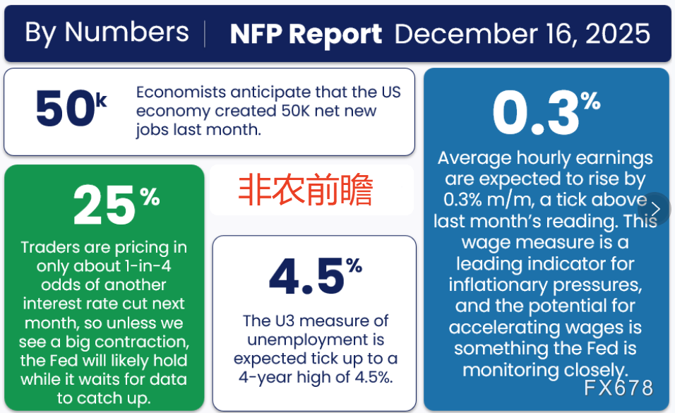 “延迟非农”重磅来袭!就业数据或超预期,美元假期前强势反弹在即? 第1张 “延迟非农”重磅来袭!就业数据或超预期,美元假期前强势反弹在即? 第1张