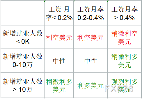 “延迟非农”重磅来袭!就业数据或超预期,美元假期前强势反弹在即? 第2张 “延迟非农”重磅来袭!就业数据或超预期,美元假期前强势反弹在即? 第2张