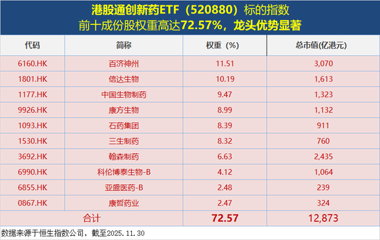 港股通创新药阶段新低!资金坚定逆行,520880单日吸金超7500万元,基金份额创上市新高! 第3张 港股通创新药阶段新低!资金坚定逆行,520880单日吸金超7500万元,基金份额创上市新高! 第3张