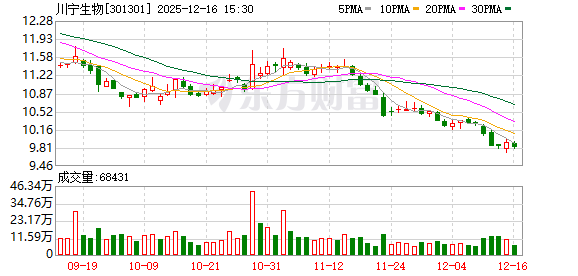控股股东自愿延长16.1亿股锁定至2026年底 川宁生物合成生物学与高端产能驱动新增长极 第1张 控股股东自愿延长16.1亿股锁定至2026年底 川宁生物合成生物学与高端产能驱动新增长极 第1张