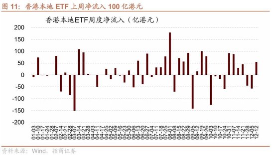 招商港股策略:近期港股微观流动性存在什么问题? 第10张 招商港股策略:近期港股微观流动性存在什么问题? 第10张