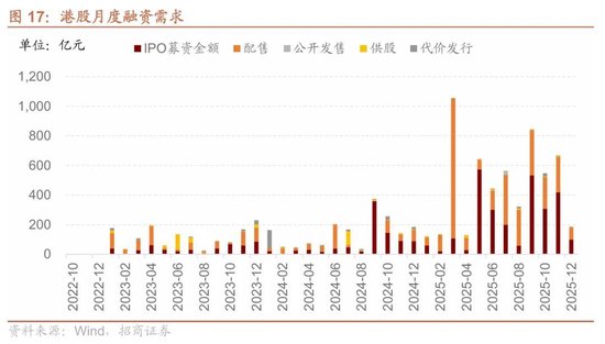 招商港股策略:近期港股微观流动性存在什么问题? 第15张 招商港股策略:近期港股微观流动性存在什么问题? 第15张