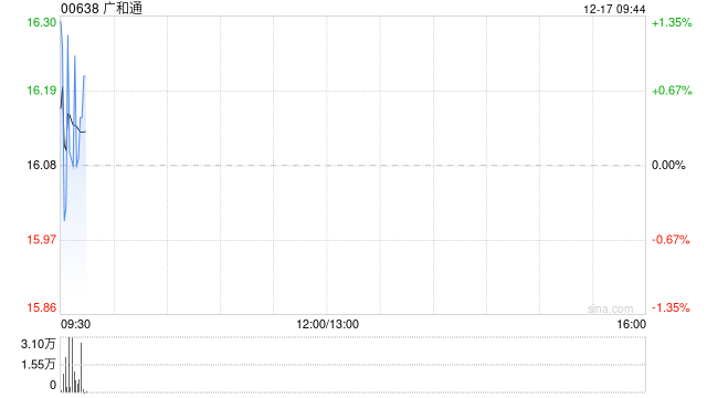 广和通股东叶志斌拟减持公司股份合计不超过82.6万股  第1张