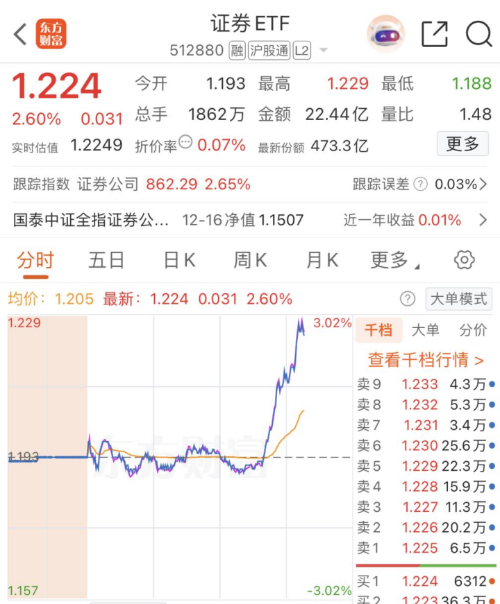 午后，A股突发！重磅利好，即将释放？  第1张