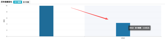 首批浮动费率基金现分化:银华成长智选A重仓地产医药,今年来跌3.35%倒数第二,规模大幅缩水56.5% 第2张 首批浮动费率基金现分化:银华成长智选A重仓地产医药,今年来跌3.35%倒数第二,规模大幅缩水56.5% 第2张