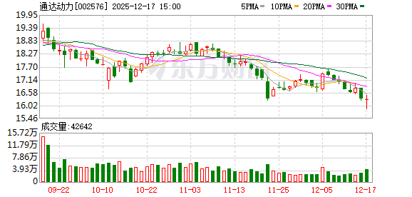 通达动力：公司生产的定转子电机铁芯产品品种齐全  第1张