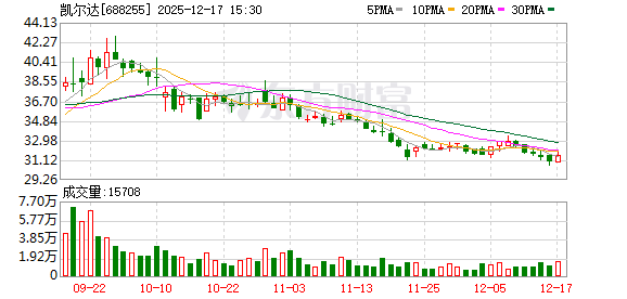 凯尔达:把人形机器人产业作为新的战略发展方向 第1张 凯尔达:把人形机器人产业作为新的战略发展方向 第1张