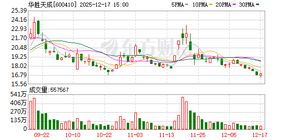 投资承诺“放鸽子”：华胜天成败诉 被判返还3500万元奖励金  第1张