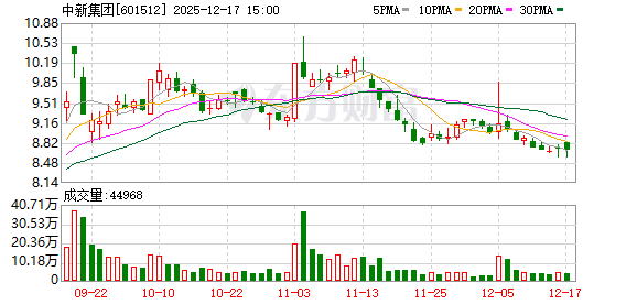 中新集团：公司间接持有北京宇石空间航天科技有限公司约0.1797%股权  第1张