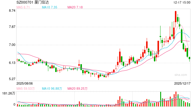 从10亿元讨债到近3亿元接盘!厦门信达“变身”西安迈科破产重整投资人 双方十年恩怨迎终局? 第1张 从10亿元讨债到近3亿元接盘!厦门信达“变身”西安迈科破产重整投资人 双方十年恩怨迎终局? 第1张