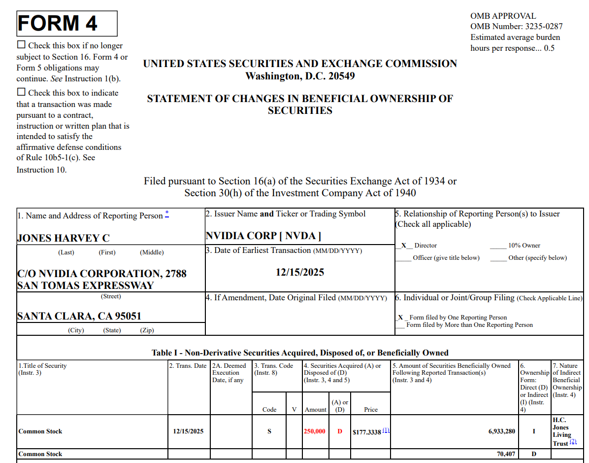 套现4400万美元!英伟达董事减持 此前已持股三十年之久… 第1张 套现4400万美元!英伟达董事减持 此前已持股三十年之久… 第1张
