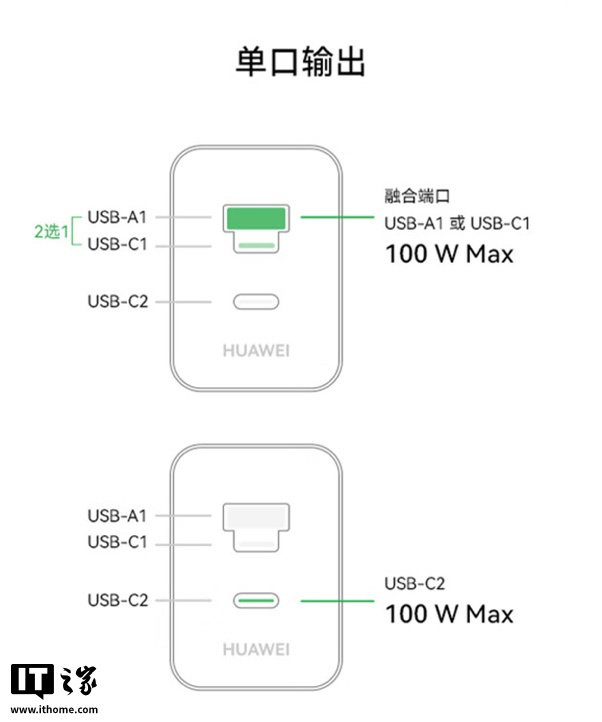 华为全能充多口充电器(Max 100W)熊猫和花主题限定版上架:1A / C + 1C 融合接口,249 元 第4张 华为全能充多口充电器(Max 100W)熊猫和花主题限定版上架:1A / C + 1C 融合接口,249 元 第4张