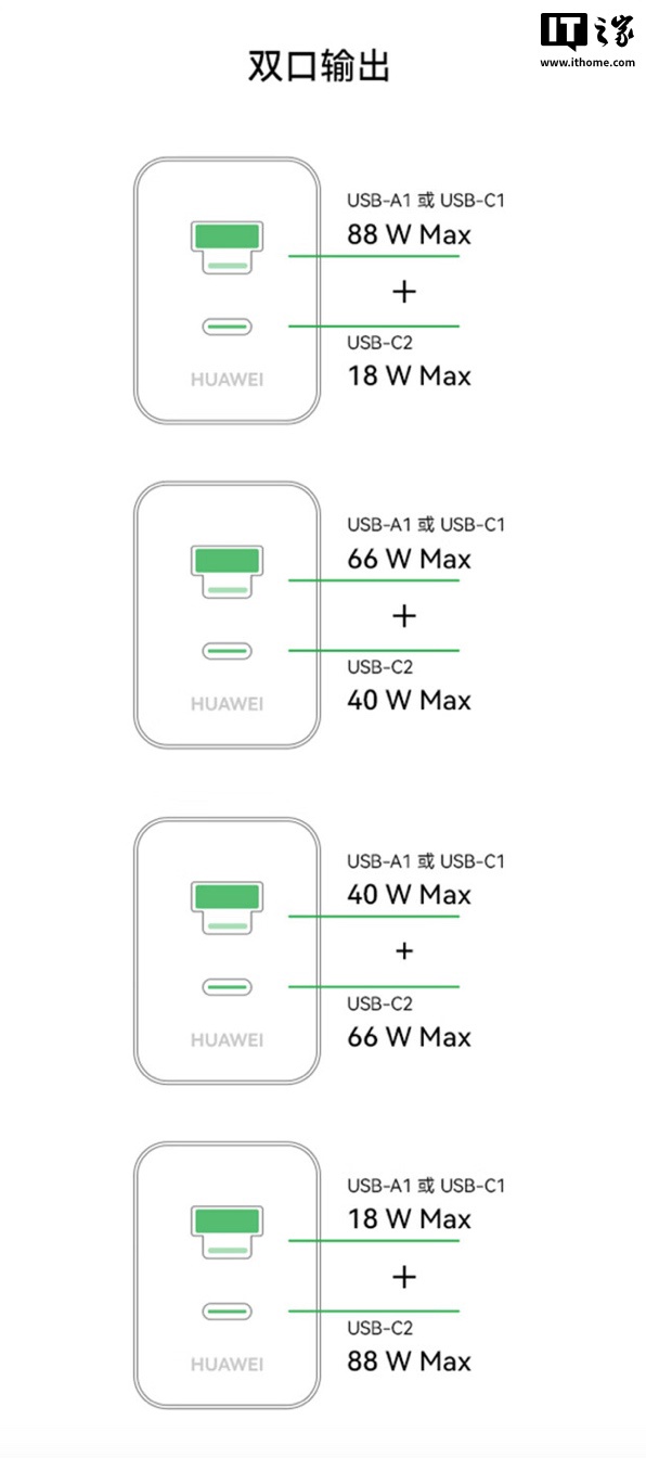 华为全能充多口充电器(Max 100W)熊猫和花主题限定版上架:1A / C + 1C 融合接口,249 元 第5张 华为全能充多口充电器(Max 100W)熊猫和花主题限定版上架:1A / C + 1C 融合接口,249 元 第5张