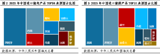 确定欧盟猪肉反倾销事实,对2026年中国猪肉进口量影响几何? 第4张 确定欧盟猪肉反倾销事实,对2026年中国猪肉进口量影响几何? 第4张