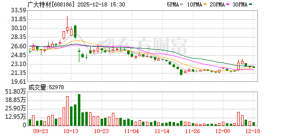 广大特材：徐卫明先生能够正常履行公司董事长兼总经理职责  第1张
