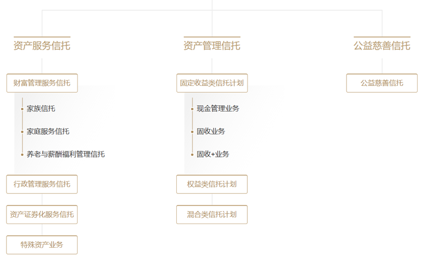 9500亿家族信托市场马太效应显著，平安、建信信托规模领跑，行业面临七大痛点  第1张