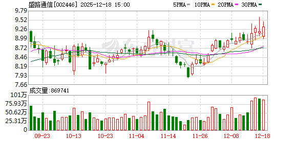 盛路通信：公司在卫星通信领域已掌握毫米波通信等核心技术  第1张