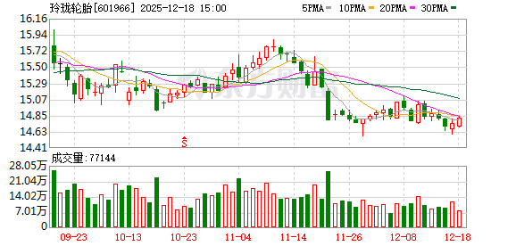 玲珑轮胎:玲珑塞尔维亚工厂为中国胎企在欧洲建立的首个生产基地,主要销售区域定位欧洲市场 第1张 玲珑轮胎:玲珑塞尔维亚工厂为中国胎企在欧洲建立的首个生产基地,主要销售区域定位欧洲市场 第1张