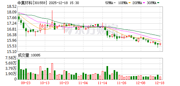 中集环科:2025年前三季度公司罐式集装箱营业收入131324.42万元 第1张 中集环科:2025年前三季度公司罐式集装箱营业收入131324.42万元 第1张