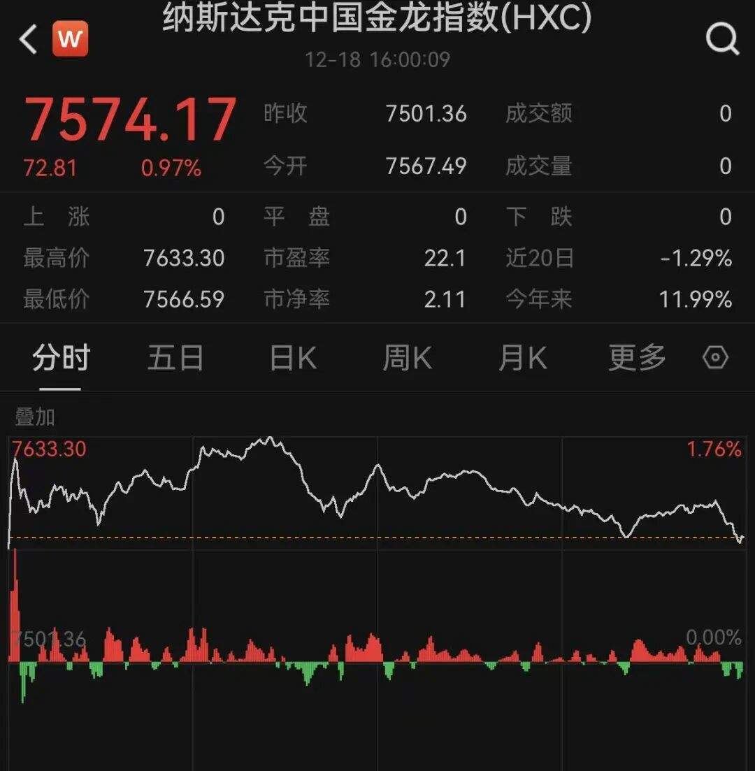 美联储降息大消息!美股、中概股爆发! 第2张 美联储降息大消息!美股、中概股爆发! 第2张