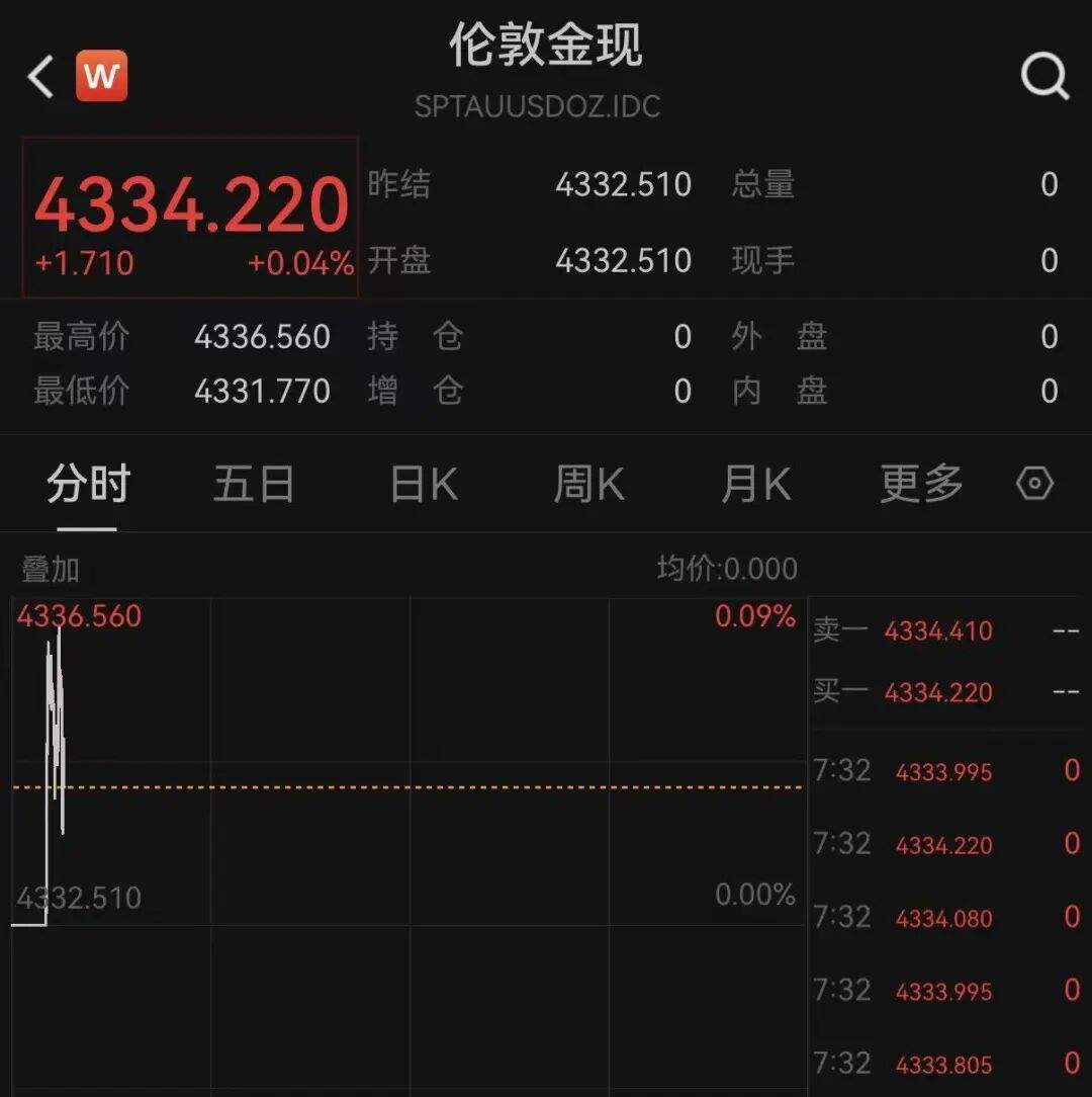 美联储降息大消息!美股、中概股爆发! 第3张 美联储降息大消息!美股、中概股爆发! 第3张