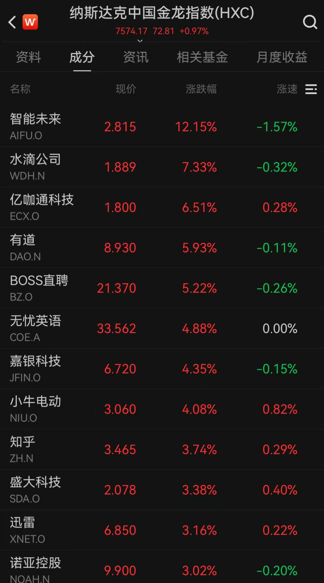 美股大反弹!科技股集体上涨 第3张 美股大反弹!科技股集体上涨 第3张