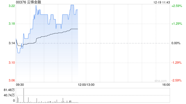 华源证券：首予云锋金融“买入”评级 新业务价值高增 投资管理能力独特  第1张