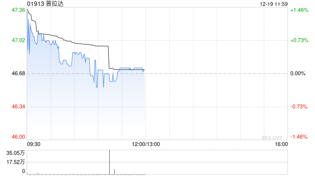 花旗：降普拉达目标价至52港元 维持“中性”评级  第1张