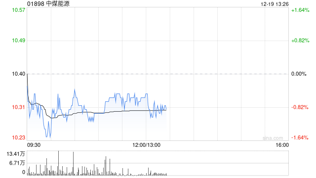 花旗：升中煤能源目标价至10.7港元 维持“中性”评级  第1张