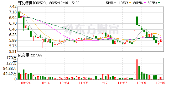 日发精机：Airwork公司自2025年7月起被银团接管，目前尚未收到相关进展信息  第1张