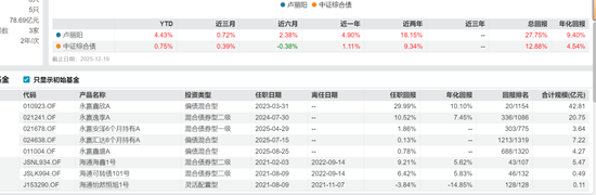 永赢持股计划刷屏！固总管理规模大幅缩水，这6名基金经理为何落选  第9张