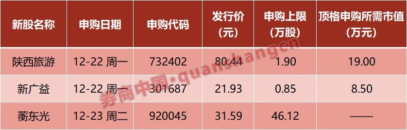 A股，重磅来袭！芯片，大消息！证监会出手！摩尔线程，最新发布！影响一周市场的十大消息  第1张