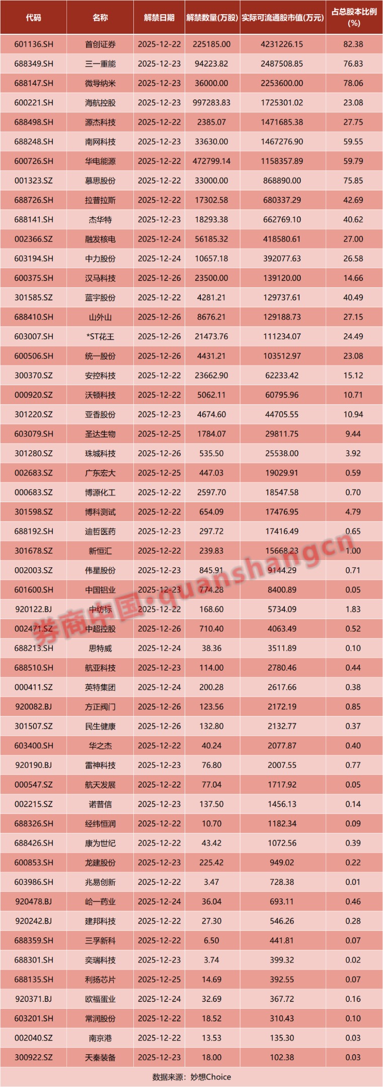 A股，重磅来袭！芯片，大消息！证监会出手！摩尔线程，最新发布！影响一周市场的十大消息  第2张