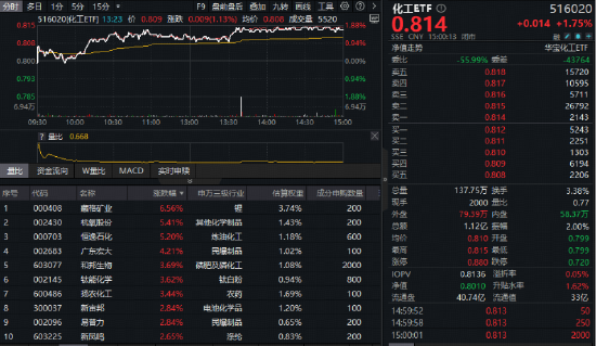 再临3900点！A股三大指数齐涨！“抄底”港股资金加速行动！港股互联网ETF（513770）近10日连续吸金13.3亿元  第2张